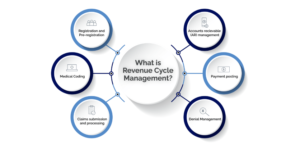 Revenue Cycle Management